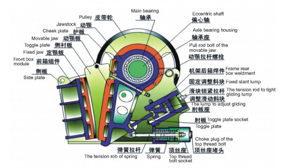 歐版顎破結構圖